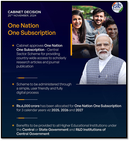 One Nation One Subscription – Empowering India’s Research Ecosystem